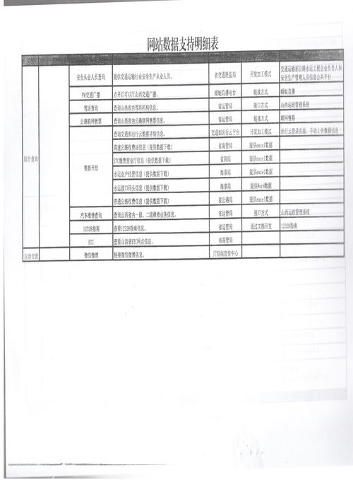 山西省交通運輸廳網站共建工作情況通報