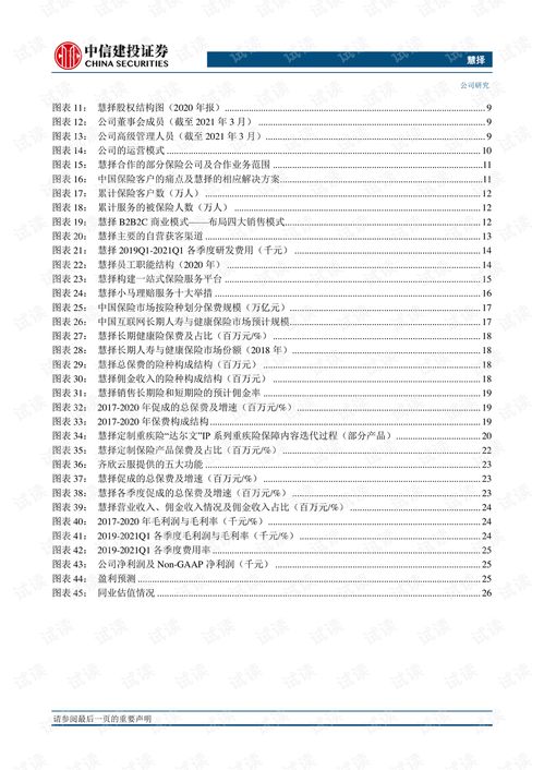 20210617 中信建投 慧擇 huiz.us 中國領先的獨立互聯網保險產品與服務平臺.pdf