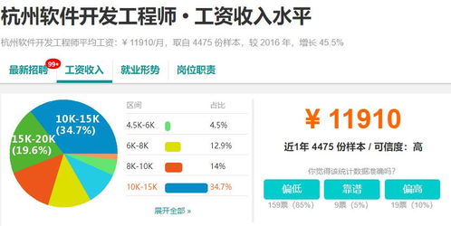 成都軟件開(kāi)發(fā)行業(yè) 機(jī)遇、挑戰(zhàn)與十大城市薪資對(duì)比下的廣告設(shè)計(jì)發(fā)展
