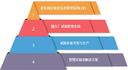 愷蔚科技試驗管理系統成功交付上汽通用五菱汽車股份，助力企業數字化轉型