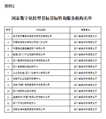 學院榮膺國家數字化轉型貫標咨詢服務機構，信息技術咨詢服務邁上新臺階