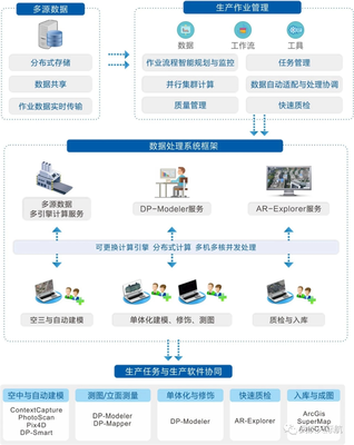 湖北省軟件行業(yè)協(xié)會 以信息技術(shù)咨詢服務(wù)賦能區(qū)域數(shù)字化轉(zhuǎn)型